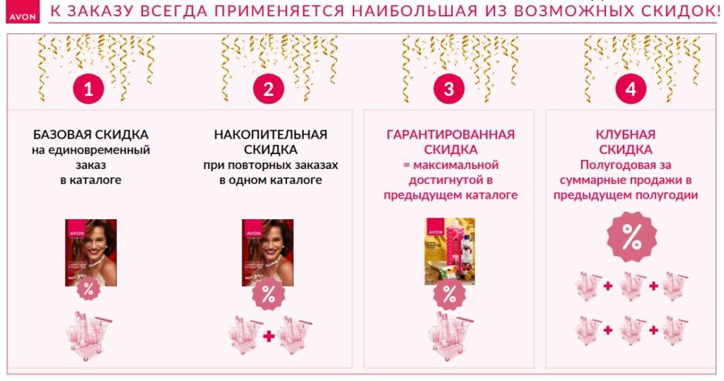 Клубная программа AVON Привилегии 2026
