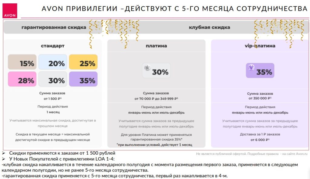 Клубная программа AVON Привилегии 2026
